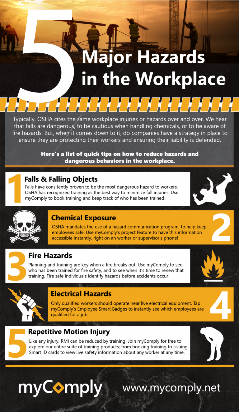 5 Major Hazards in the Workplace - myComply Safety Tips & Statistics