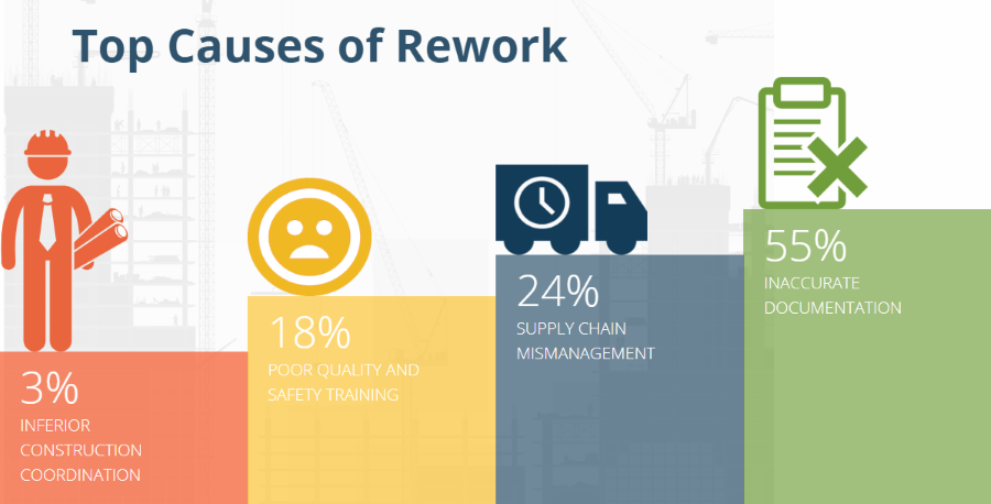 the leading causes of rework in construction