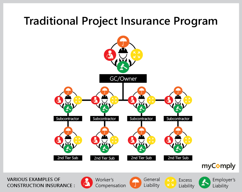 Traditional-Construction-Insurance-Model