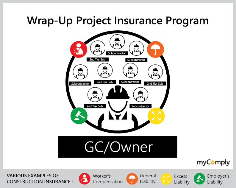 Wrap-Up-Construction-Insurance-Model