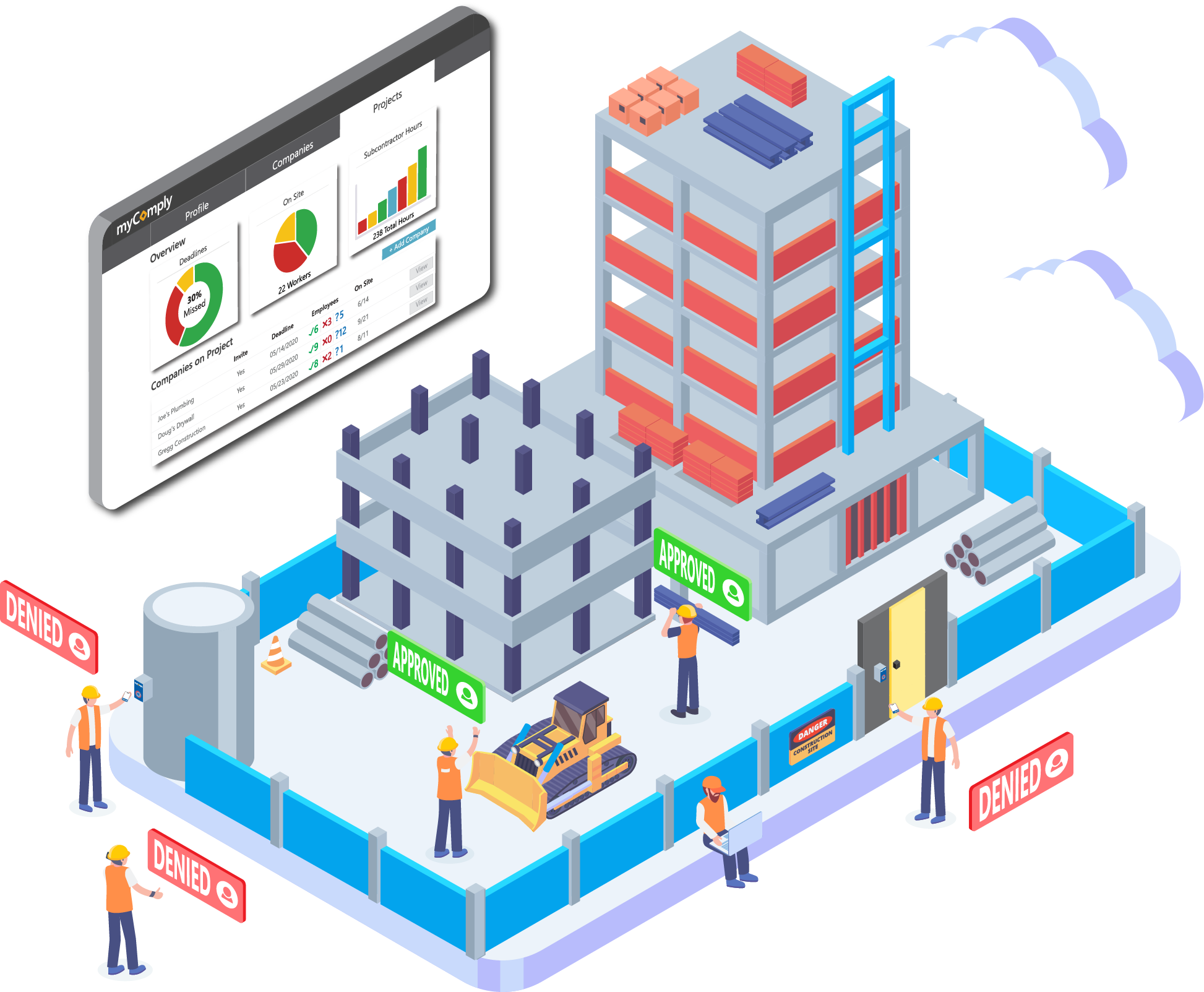 construction site access control example