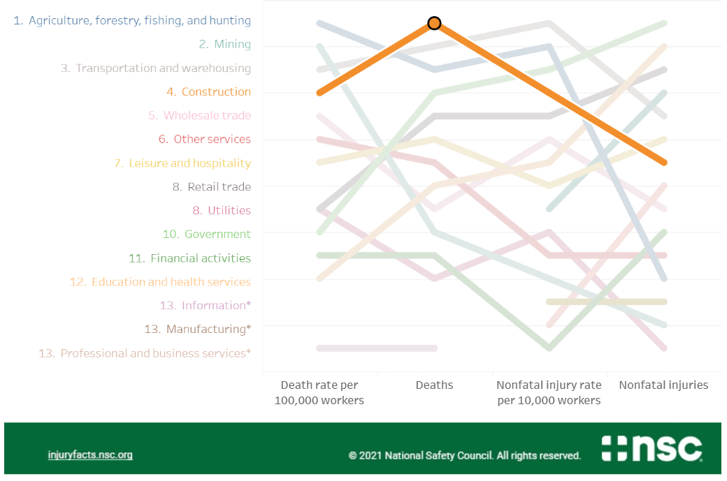 how-to-calculate-total-recordable-incident-rate-trir-mycomply-2023