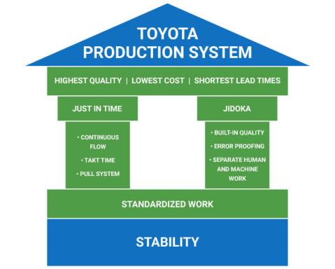 Lean Construction Principles: Engineering Project Success - myComply