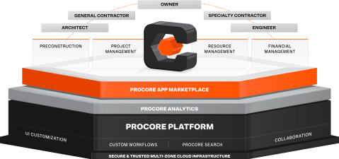 Construction Daily Report Template: Reporting Made Easy - MyComply