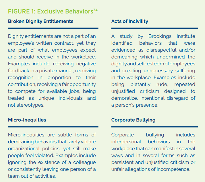 types of exclusive behavior