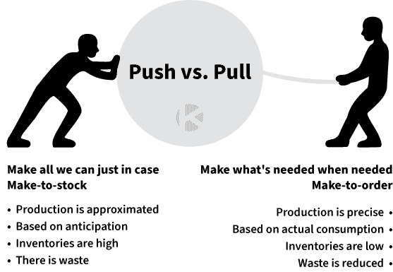 pull planning vs push planning similarities and differences in the lean construction model
