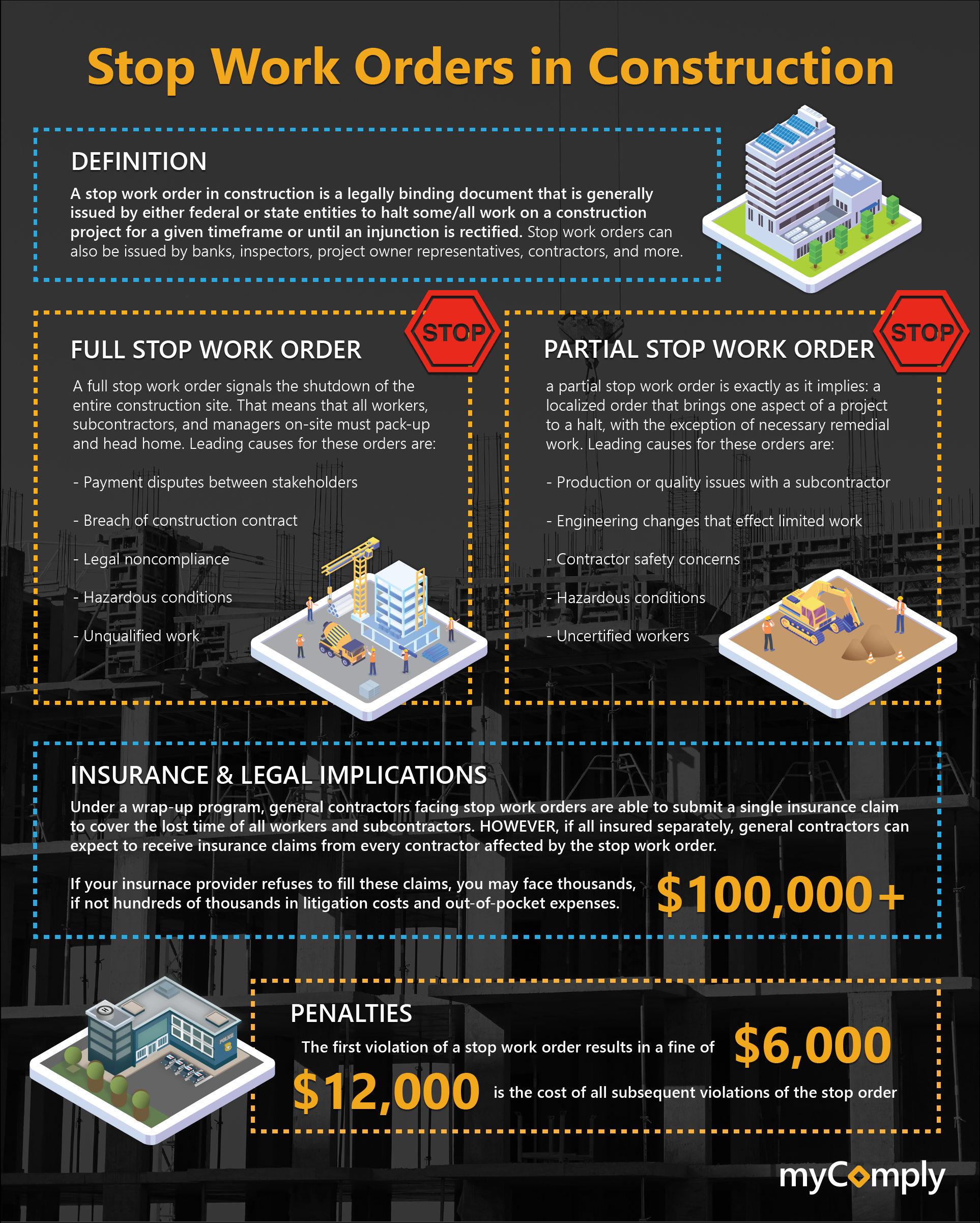 stop work orders in construction infographic