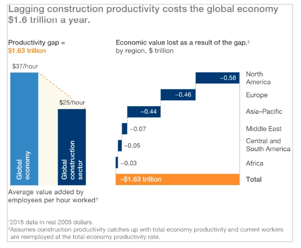 Reduce idle time and improve productivity