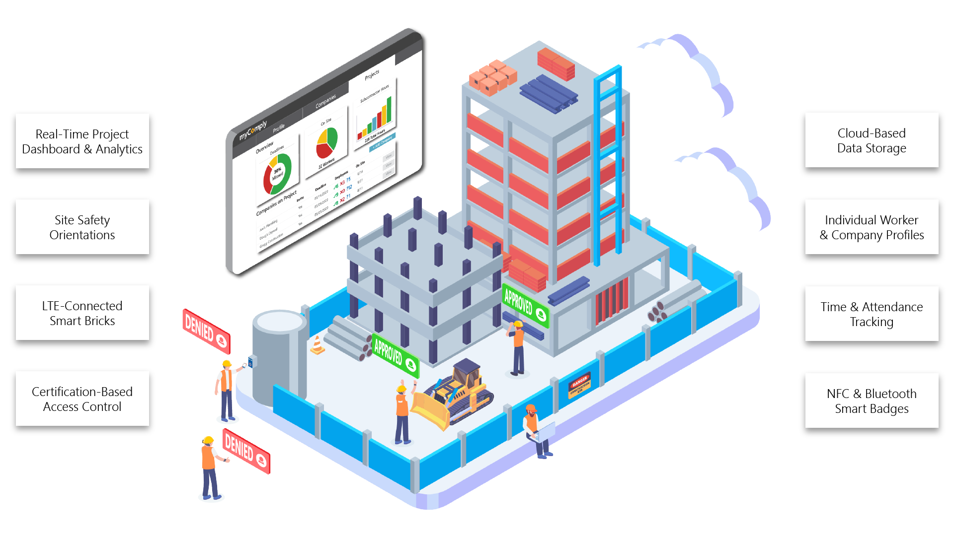General Contractor Map-01 how myComply works for general contractors