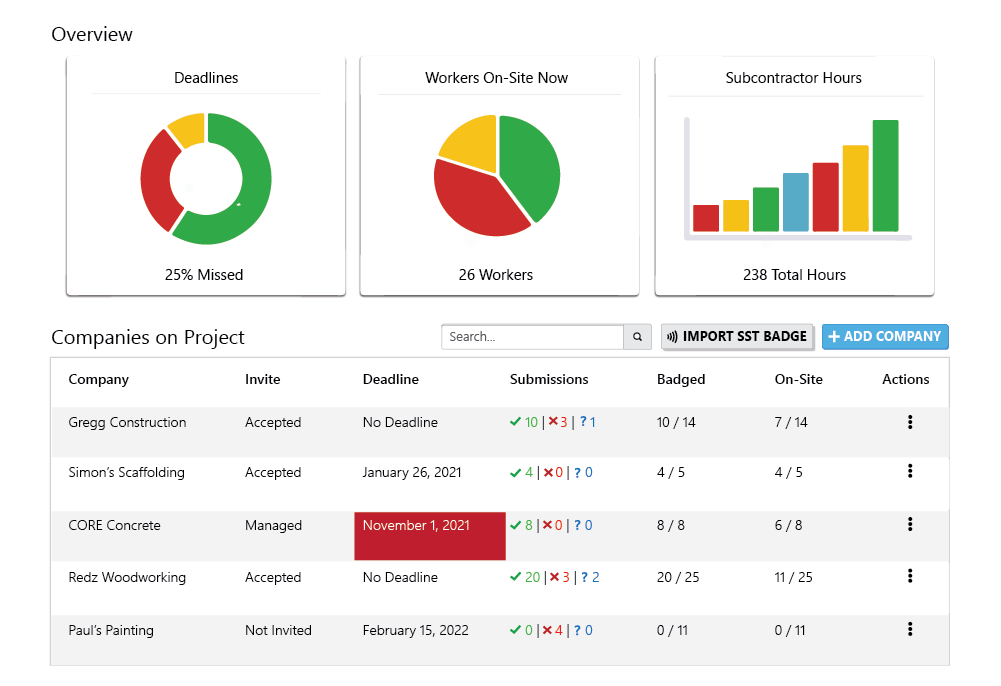 projects pro dashboard in myComply
