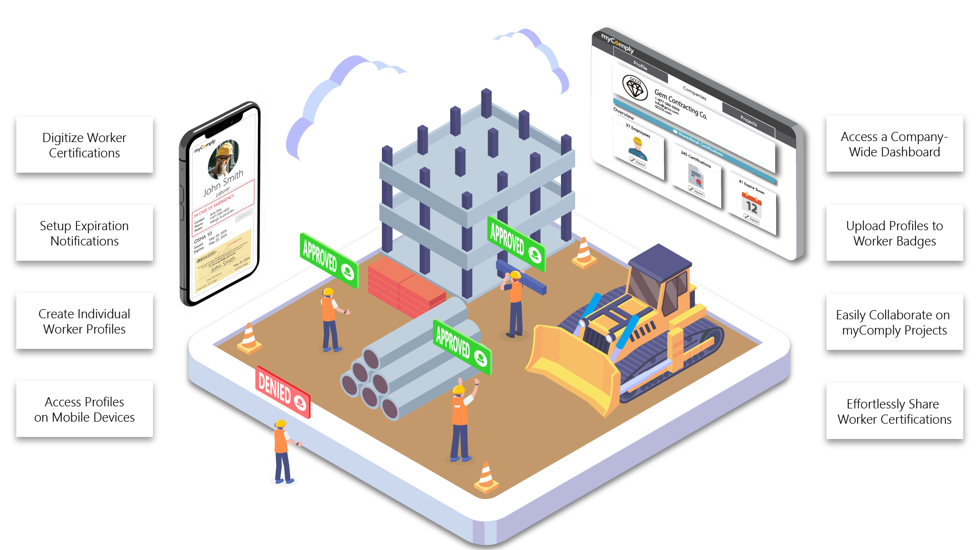 Subcontractor myComply Map-01 how myComply's company manager works for subcontractors