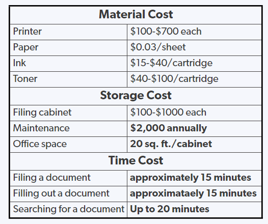 Paper-Costs