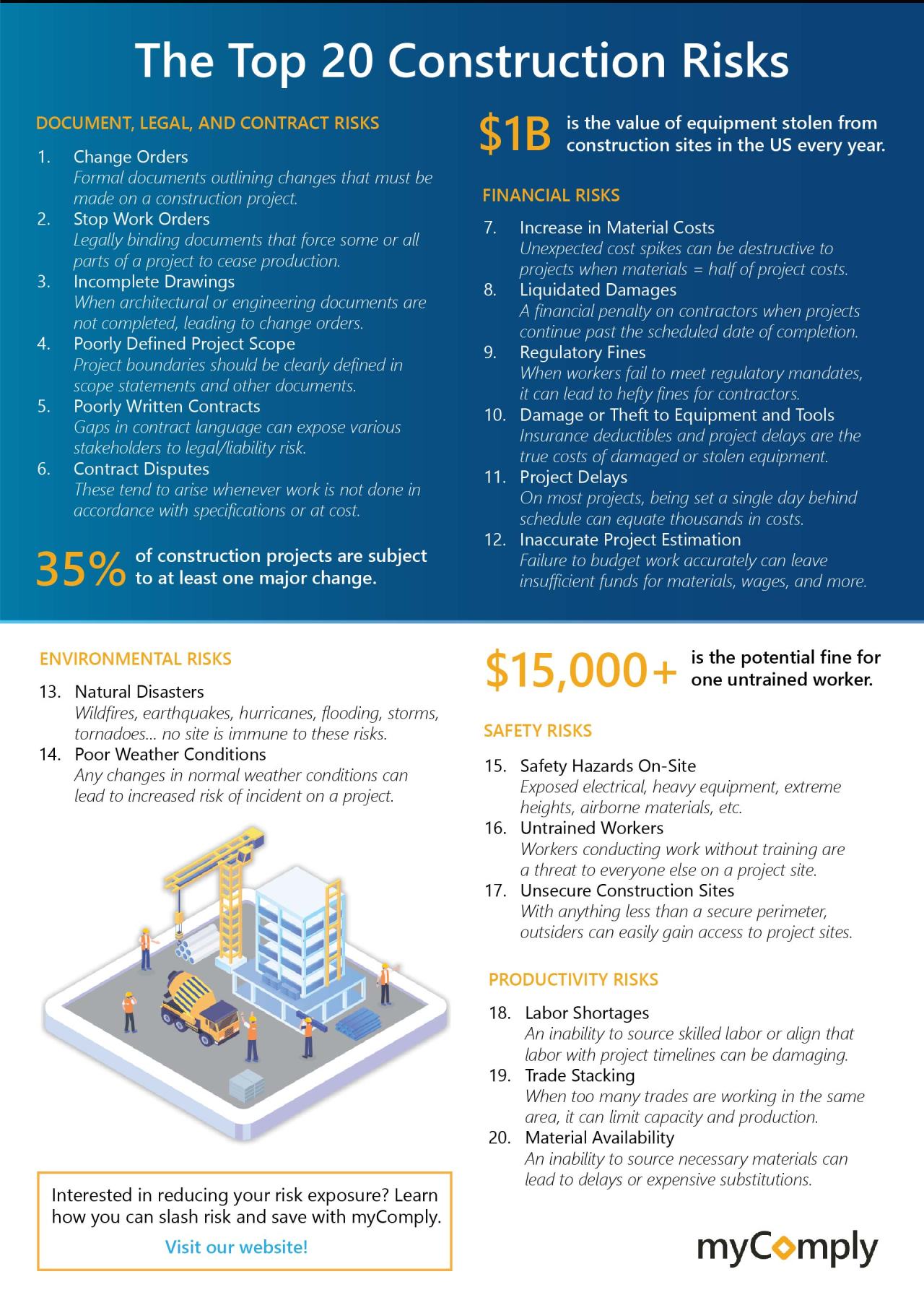 Construction Resource Management: Ensuring Project Success - MyComply